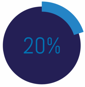 food waste nandos 20% reduction predictive insights