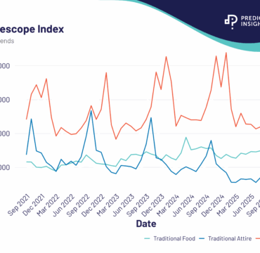 Heritage Day Data MyTelescope Predictive Insights