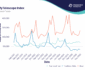 Heritage Day Data MyTelescope Predictive Insights