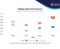 Predictive Insights Holiday data