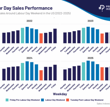 Labour Day Weekend's Effect on Restaurant Sales | Predictive Insights 2.png